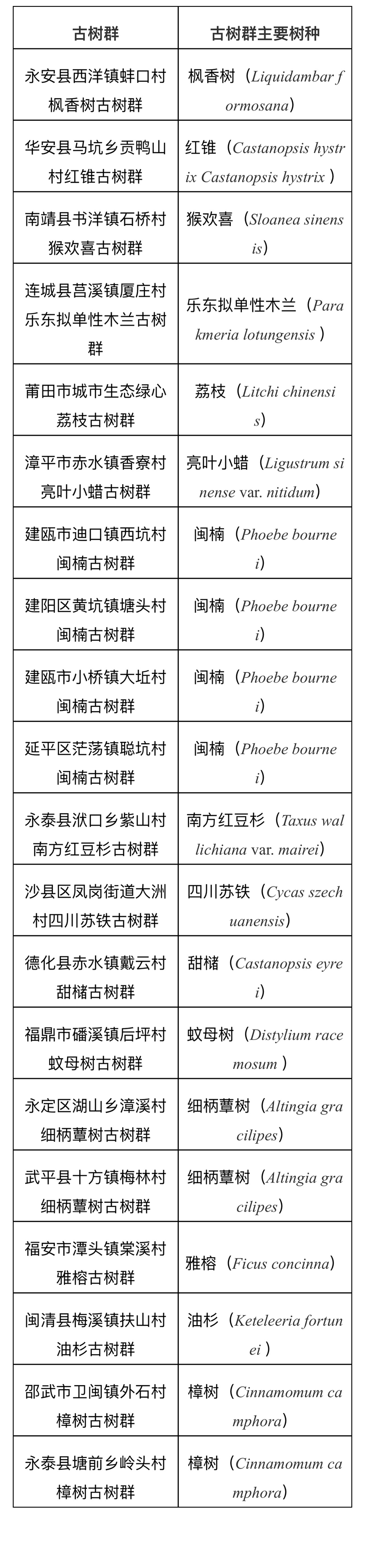 第三批拟定福建最美古树群.jpg