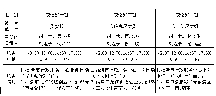 中共福清市委巡察组关于开展第六轮第一批巡察工作的公告