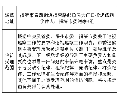 中共福清市委巡察组关于开展第六轮第一批巡察工作的公告