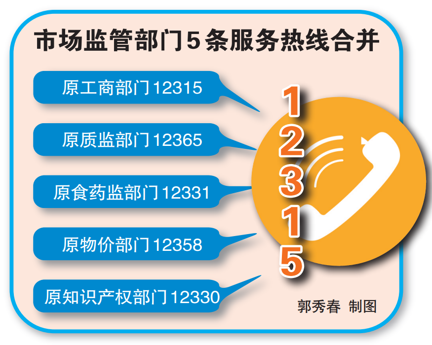 5条服务热线年内统一 11大类食品安全信息可追溯