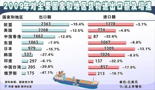 中华人民共和国2009年国民经济和社会发展统计公报(组图)