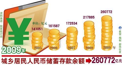 中华人民共和国2009年国民经济和社会发展统计公报(组图)