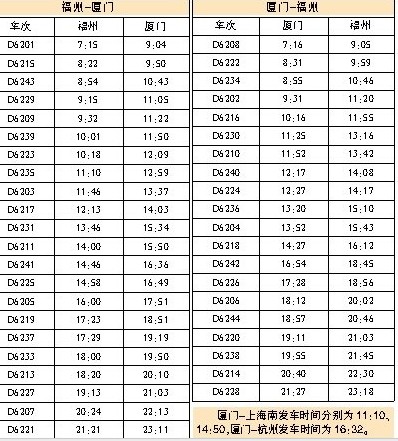 福厦高铁时刻表  “测试版”