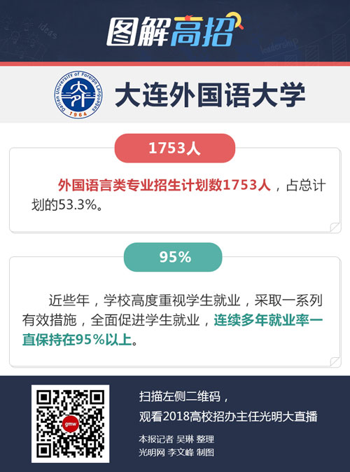 大连外国语大学：大部分专业都可转出转入